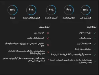 تعمیرات-تخصصی-ال-90 تعمیرات تخصصی ال 90